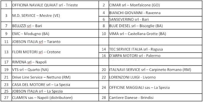 Elenco officine 2025